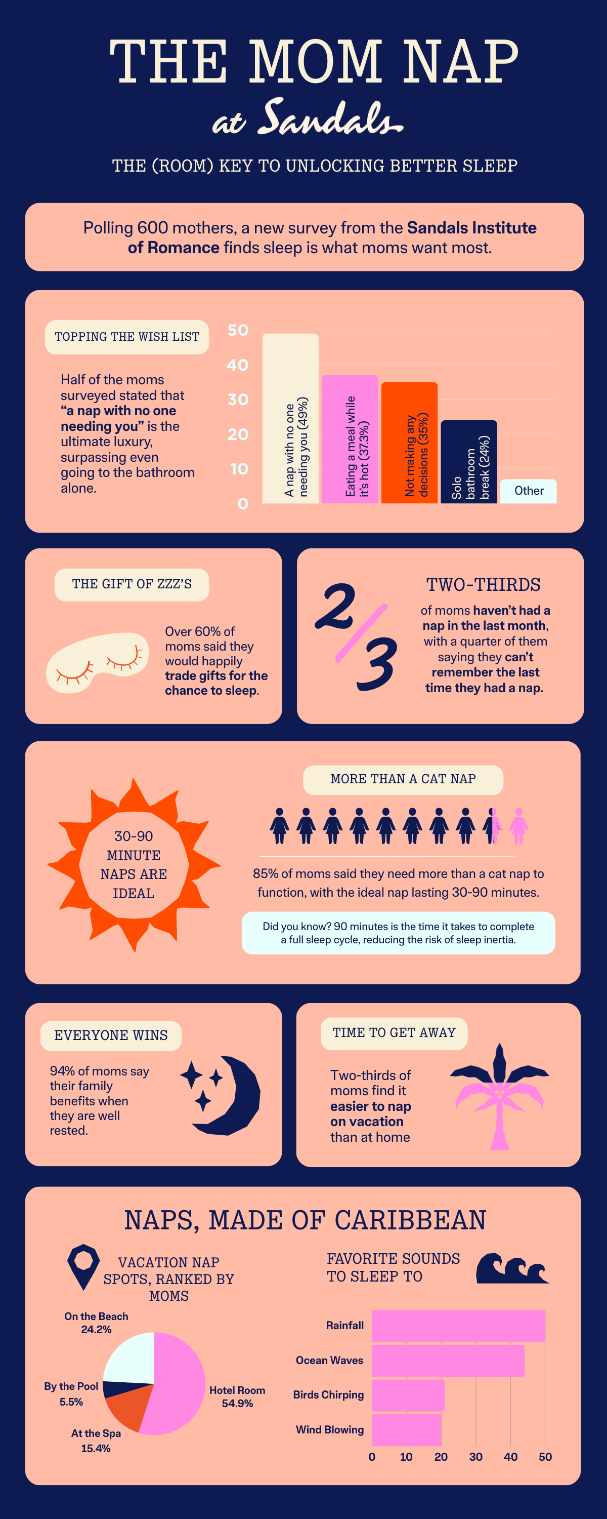 The-Sandals-Mom-Nap-Infographic